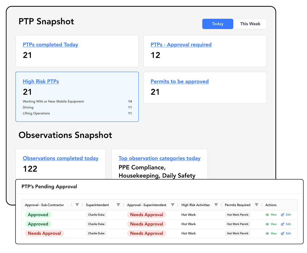 Dashboard-solution-gc